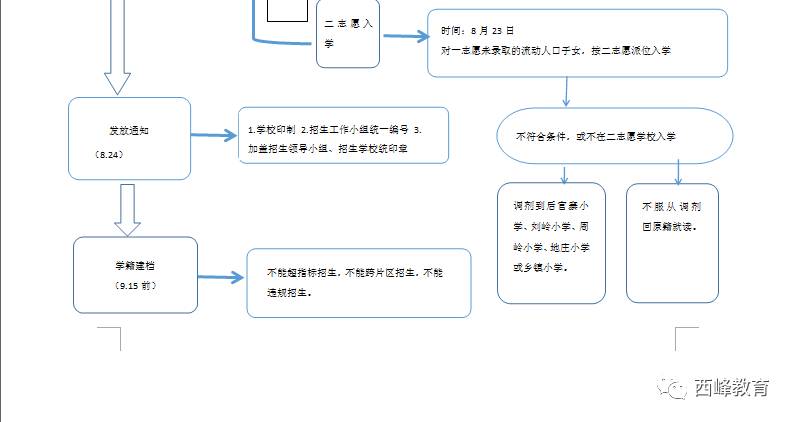 西峰历年人口_华山西峰