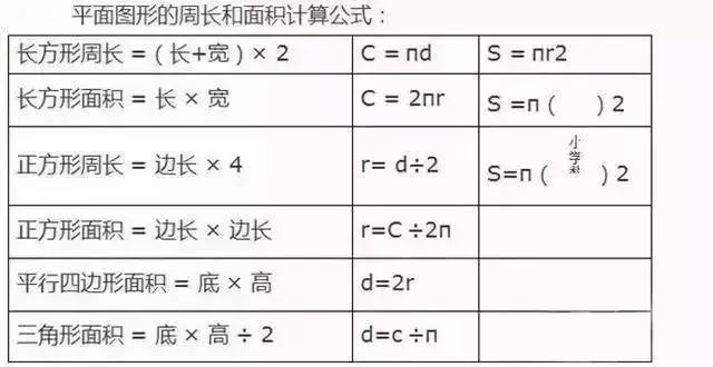 棱长总和公式