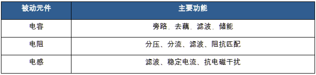 开元体育·(中国)官方网站【数据】高端片式多层陶瓷电容器行业深度解析：价格有望持(图2)