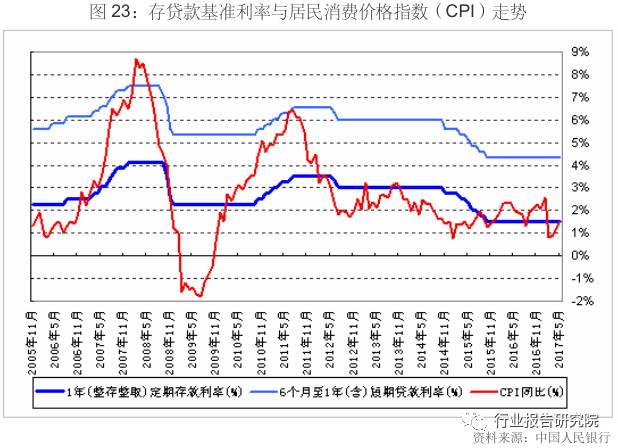 gdp水平和gdp总量(3)