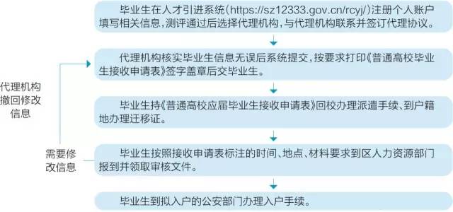 常住人口户籍信息卡_常住人口信息表