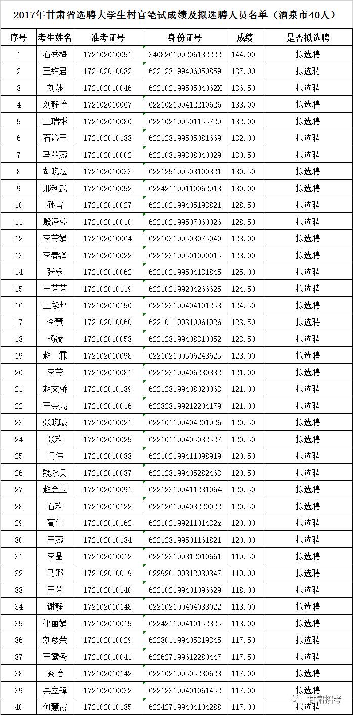 云南省各州市人口排名_最新 甘肃各市州常住人口及GDP公布,看看武威排名多少(3)