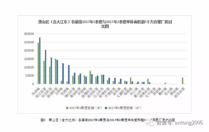 杭嘉湖GDP