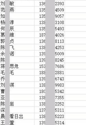 这15位中奖者每人将获得2张门票,凭姓名和手机号码直接到万花谷售票处