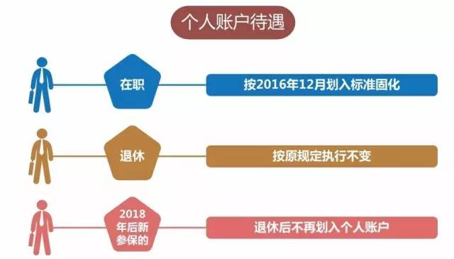 江门市暂住人口待遇_江门市人口分布图(3)