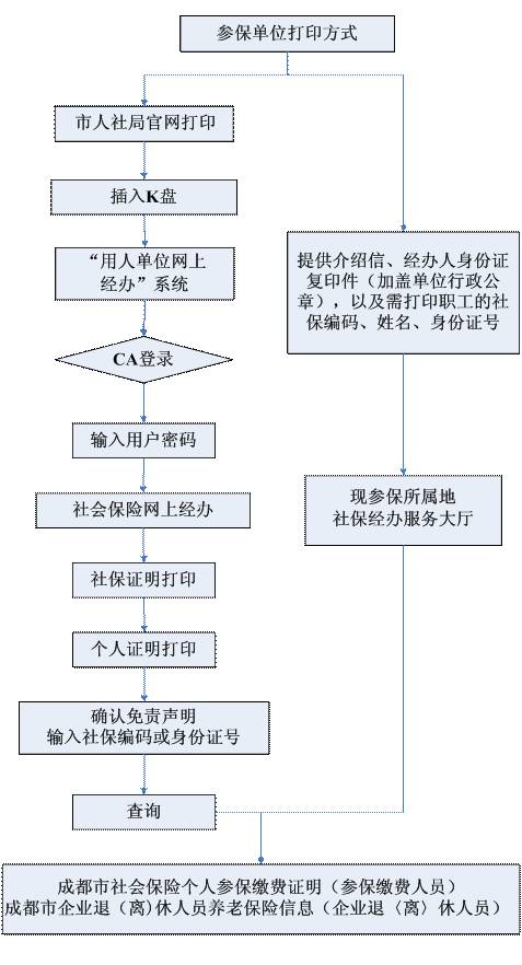 5000人口配备一个社保员_社保图片