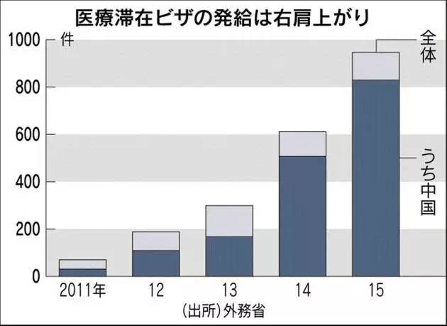 中国多人人口_中国竟只有4 的人有本科学历(2)