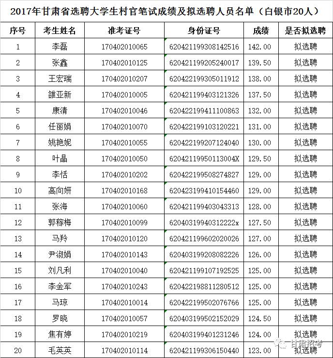 世界各州人口排名_美国人口数量2014 美国人口最新数据 2014美国各州人口数量排(2)