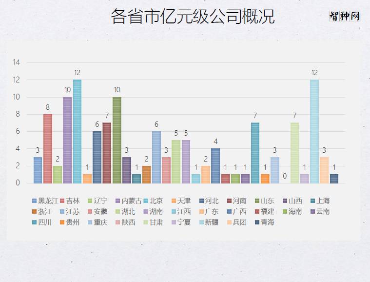 山东粮食产业经济总量_山东经济图(2)