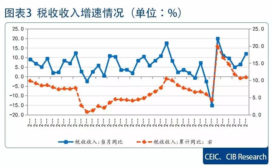 靠卖地维持GDp增长的城市_疫情冲击不改经济向好态势 九成以上城市GDP增速回升 2020年上半年291个城市GDP数据