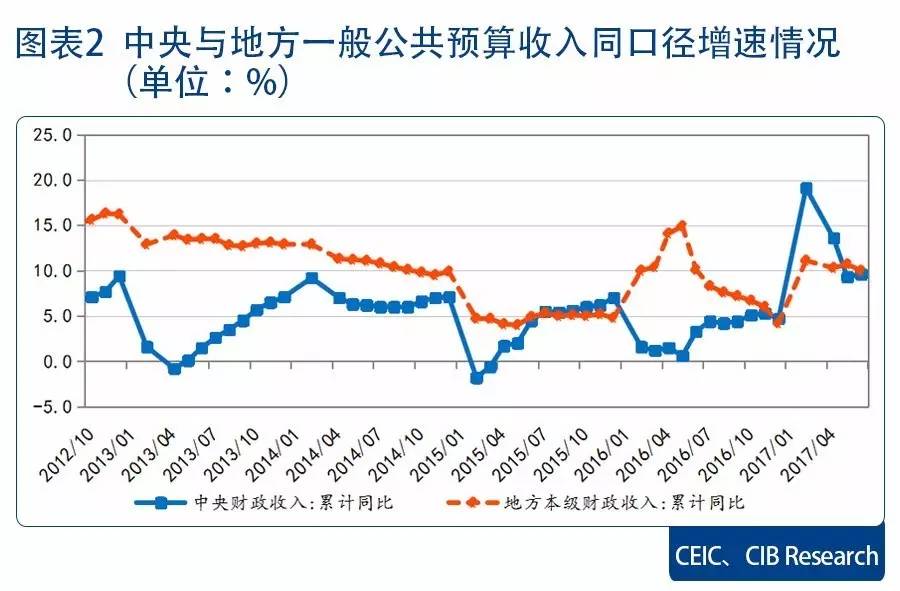 靠卖地维持GDp增长的城市_疫情冲击不改经济向好态势 九成以上城市GDP增速回升 2020年上半年291个城市GDP数据