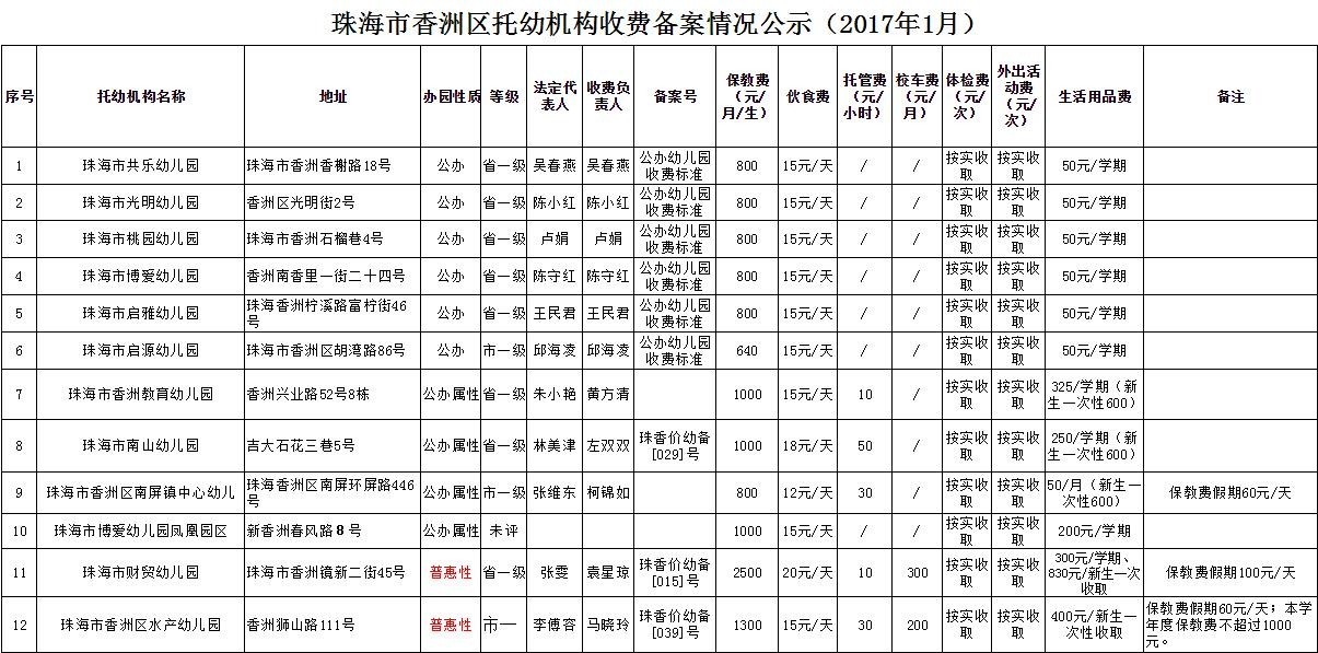 珠海各幼儿园最新收费大汇总