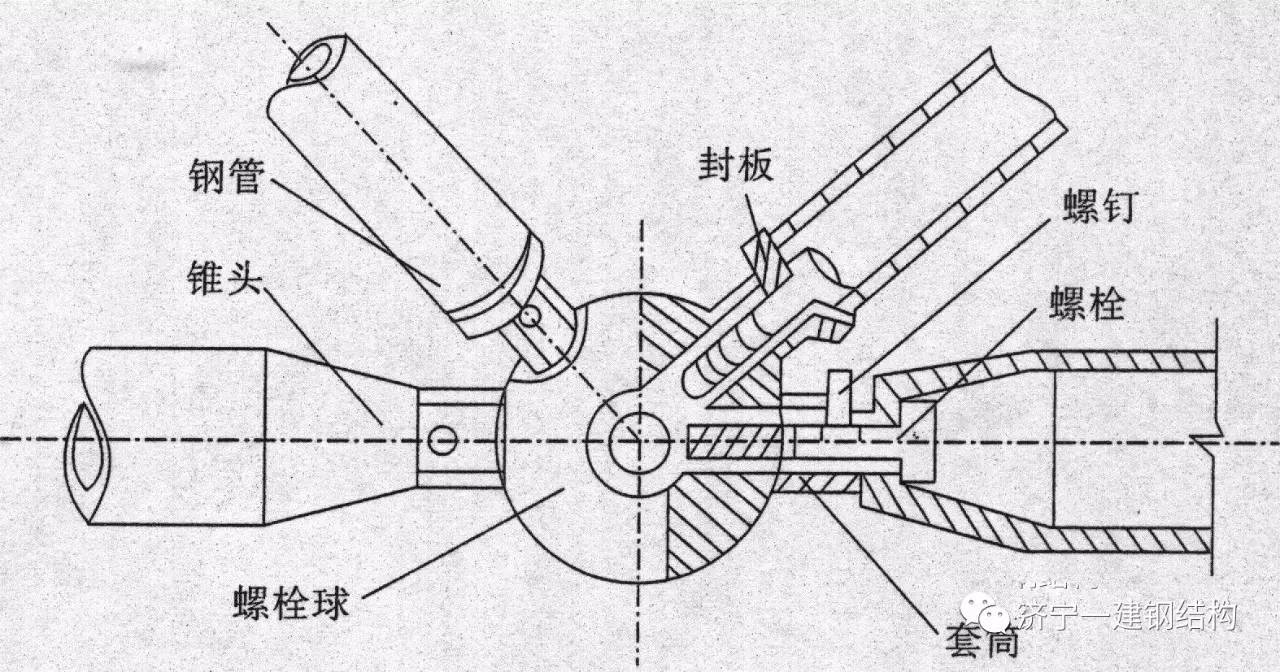 图1-27螺栓球节点组成