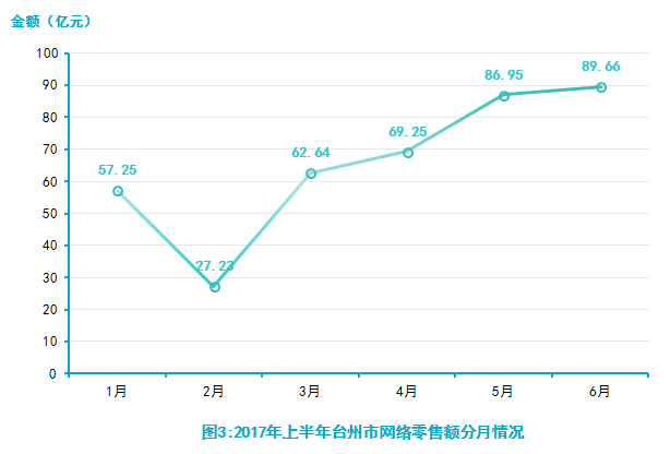 台州 人口_台州最新人口数据出炉 看看10年来有什么变化(2)