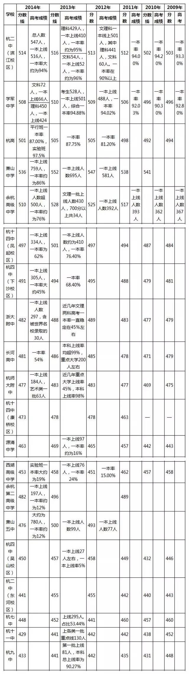 杭州外国语学校招生_杭州外国语学校报名_杭州外国语招生办法