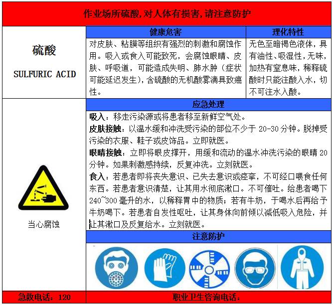 【收藏】一整套的职业危害告知卡