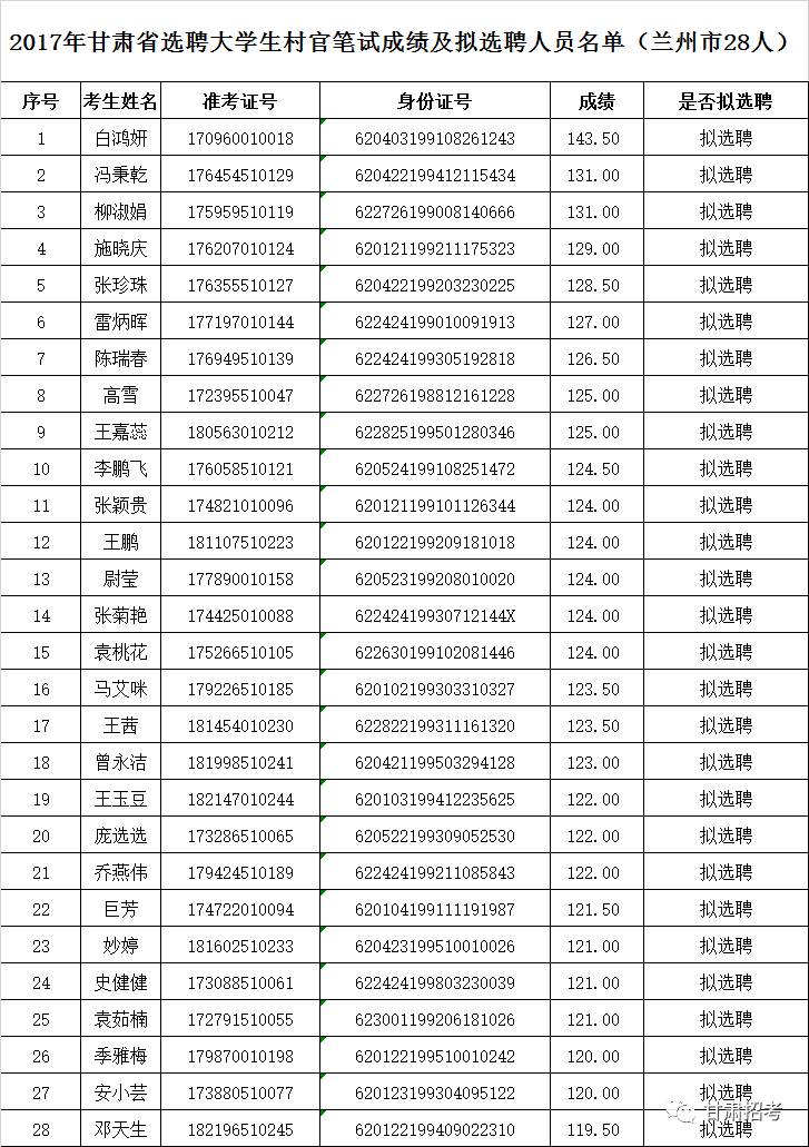 2017临夏人口_临夏美食图片(3)