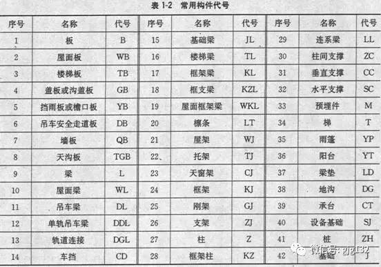 施工图构件名称的代号材料代号钢结构基础知识