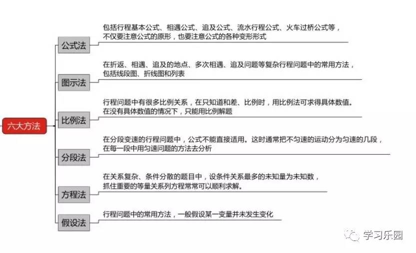 小学七大重点知识模块思维导图