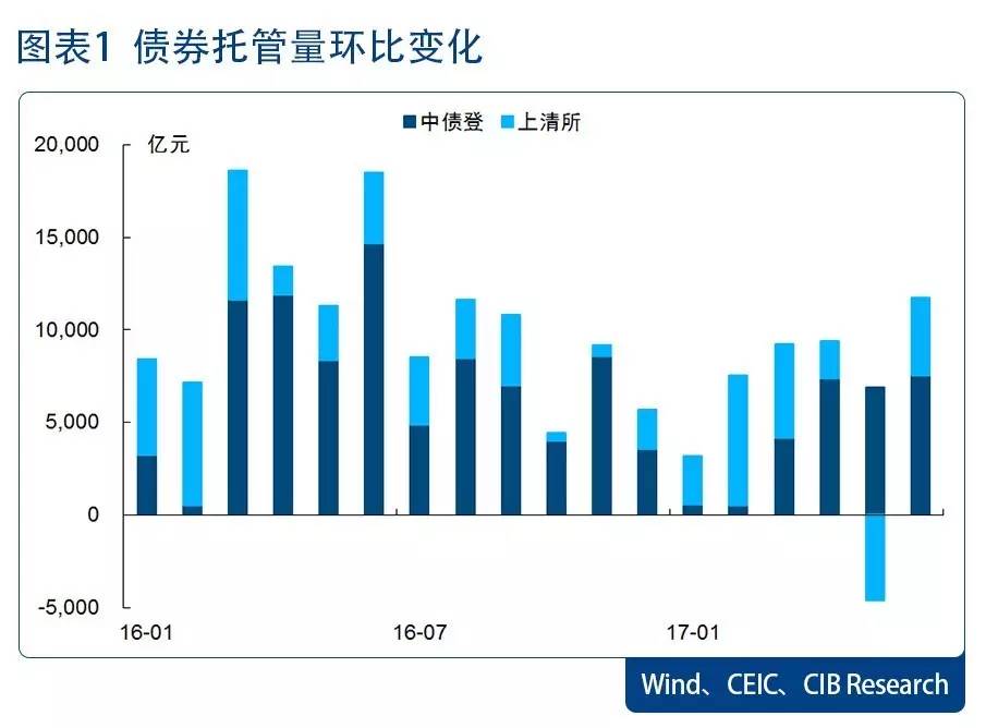 美债每年利息超gdp增量_广深上半年GDP增量超越北上 贸易回暖影响大