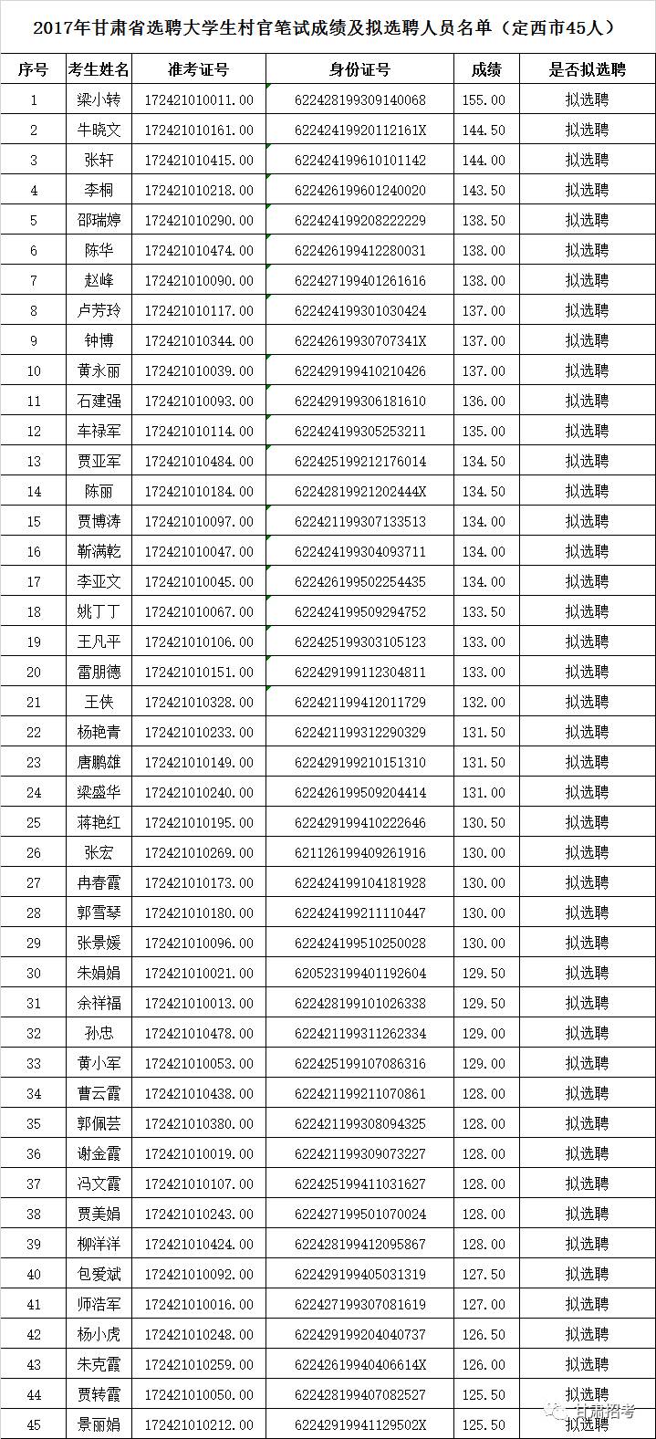 甘肃玉都官村人口_甘肃人口图片