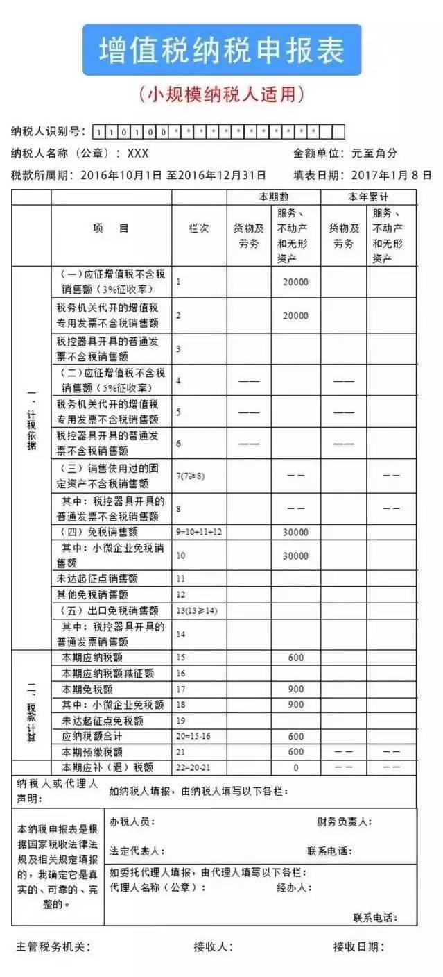 小规模纳税人纳税增值税纳税申报,太全了!收藏起来,不