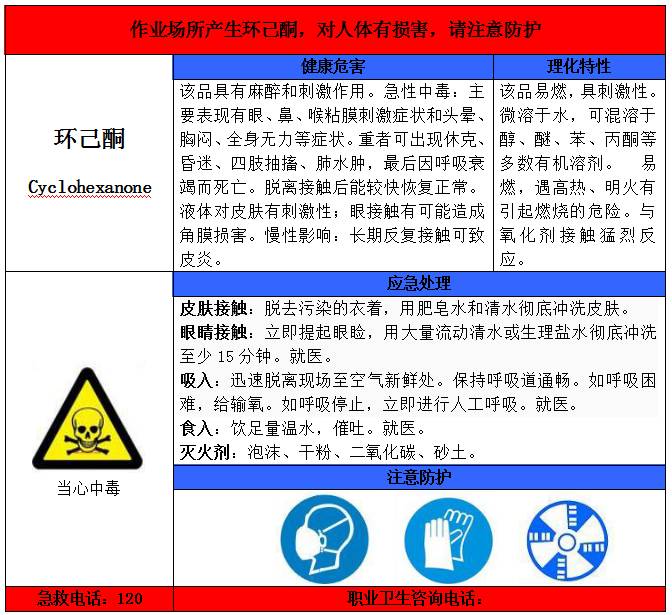 27,职业病危害告知卡(环己酮)