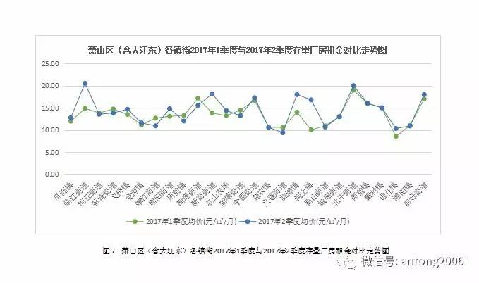 杭嘉湖GDP