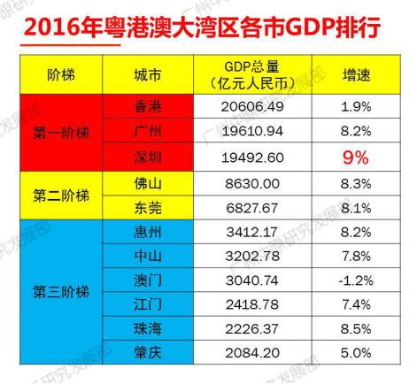 深圳历年gdp及全国排名_深圳历年gdp(3)