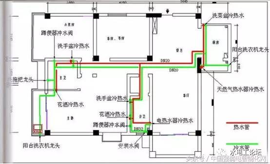 教你怎样看水电安装工程设计图纸,图纸符号代表什么?