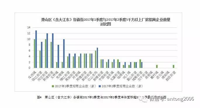 杭嘉湖GDP