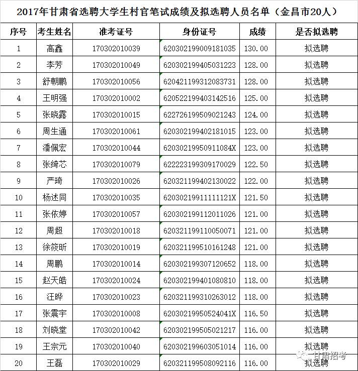 2017临夏人口_临夏美食图片(3)