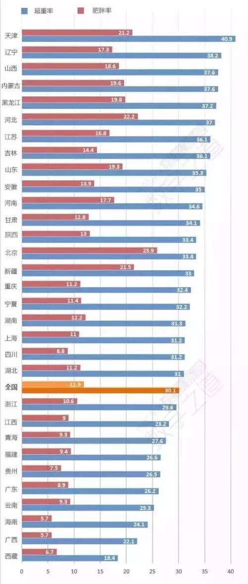 沙井人口_人口普查图片