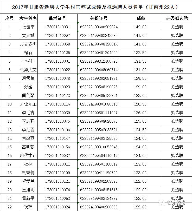 世界各州人口排名_美国人口数量2014 美国人口最新数据 2014美国各州人口数量排(2)