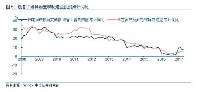 社会总供给等会gdp吗_社会总供给的组成