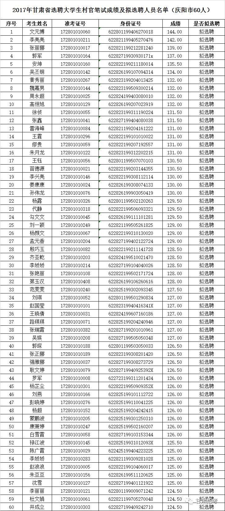 2017临夏人口_临夏美食图片(3)