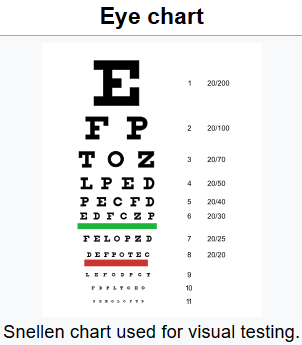 eye chart