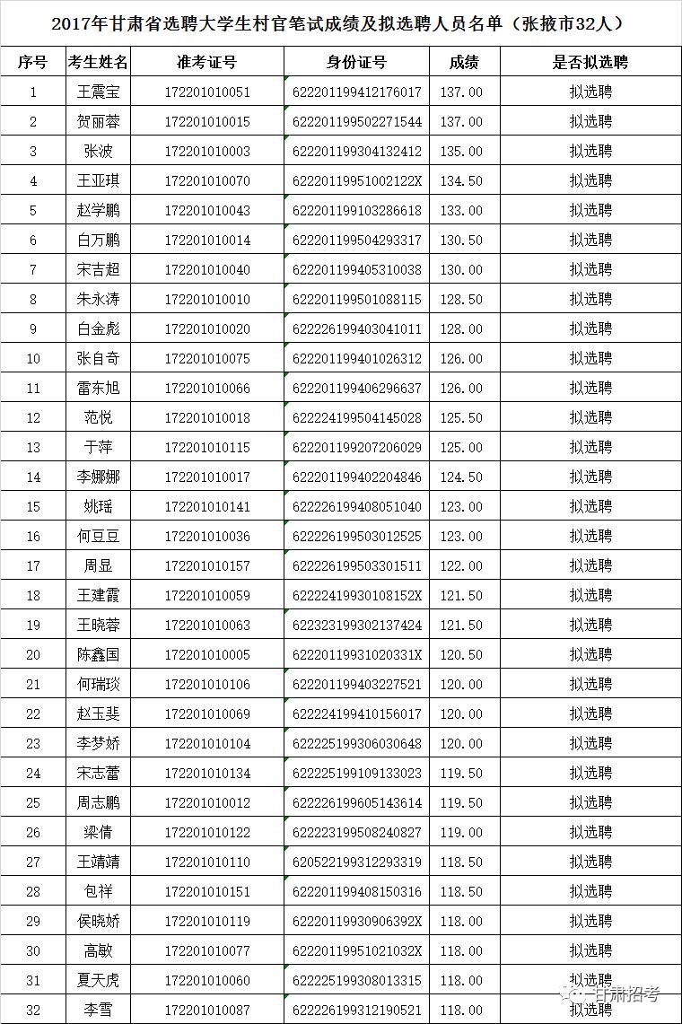 2017临夏人口_临夏美食图片(3)