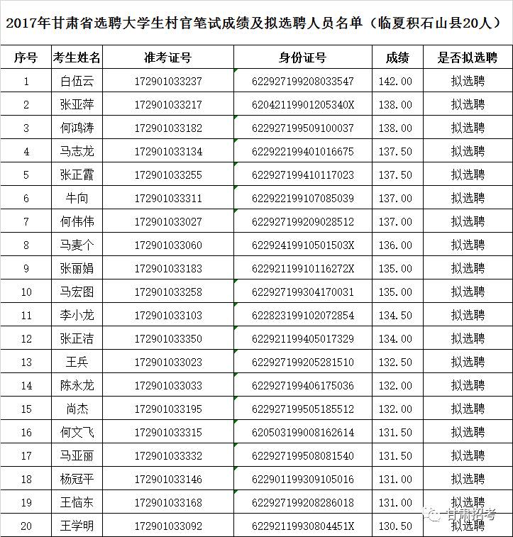 2021甘肃人口排名城市排名_甘肃图片城市图片(2)