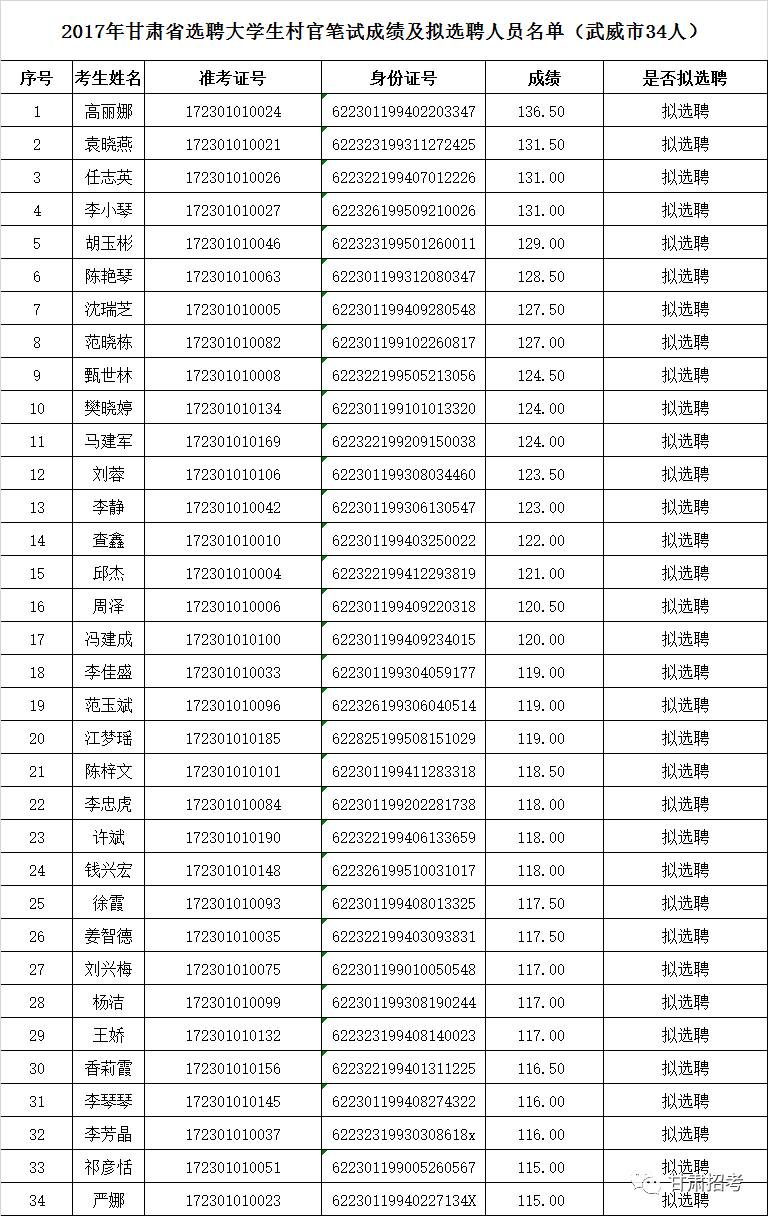 云南省各州市人口排名_最新 甘肃各市州常住人口及GDP公布,看看武威排名多少(3)