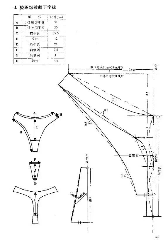 版师必读|比基尼,丁字裤,平角裤,钢圈围,骨衣等内衣纸样设计