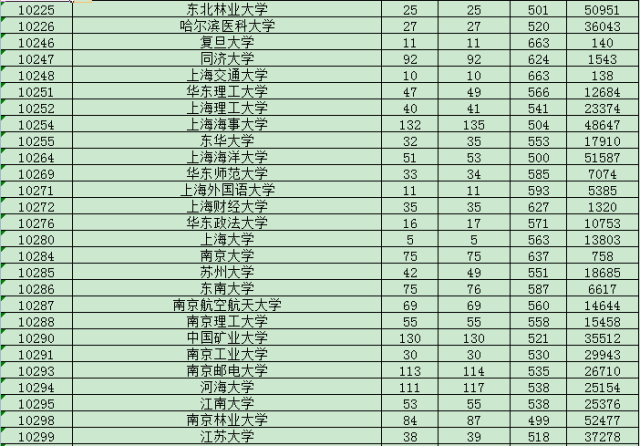 东莞理工学院要多少分录取（东莞理工学院录取规则）