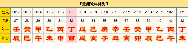 格 局劫财格生 态戊土生于未月日 元戊土事 由 八字综合详批农 历