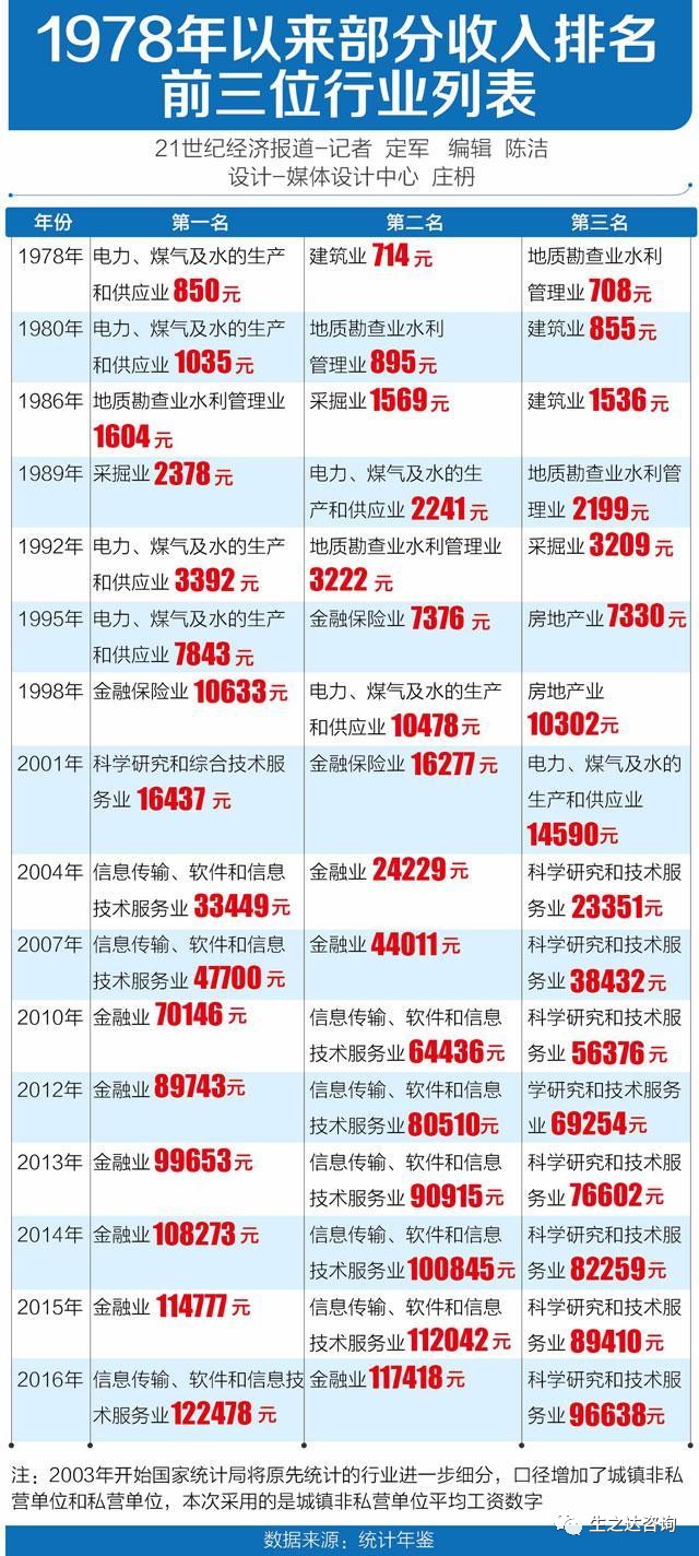 老龄人口收入_中国人口老龄思维导图(2)