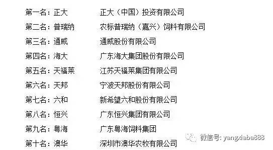 中国水产饲料排行榜_2018年中国水产饲料十大品牌排行榜