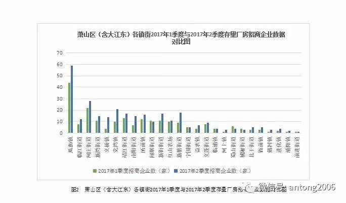 杭嘉湖GDP