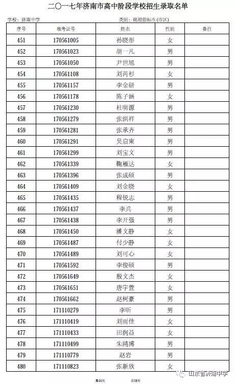 山东省济南中学招生录取名单(指标生)