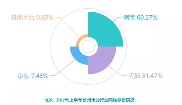 台州人口2017_浙江省台州市和嘉兴市今年GDP将冲击5000亿元大关,排名可能互换