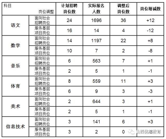 榆次市总人口数是多少_四川省阆中市总人口是多少