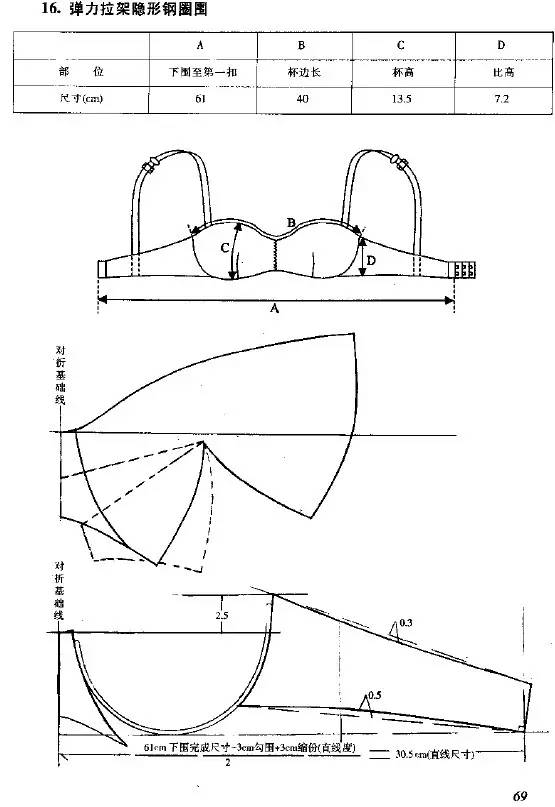 版师必读|比基尼,丁字裤,平角裤,钢圈围,骨衣等内衣纸样设计